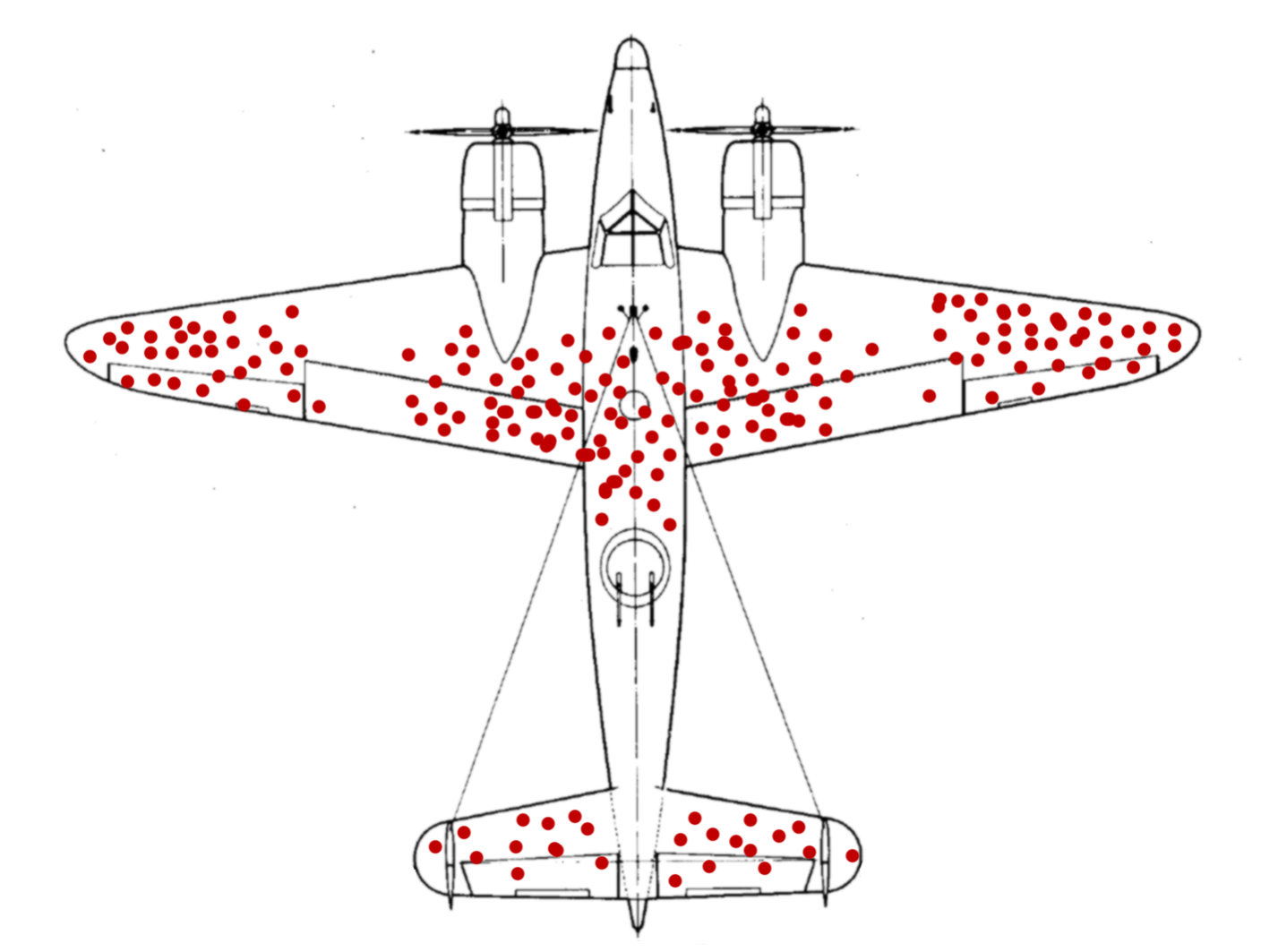 Survivorship Bias – Sesgo de supervivencia